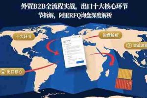 （15806期）外贸B2B全流程实战，出口十大核心环节拆解，阿里RFQ询盘深度解析
